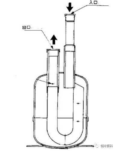 冷庫的基本原理、結(jié)構(gòu)與維修保養(yǎng)