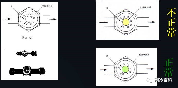 冷庫的基本原理、結(jié)構(gòu)與維修保養(yǎng)