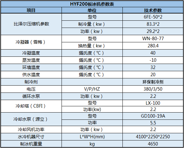HYF200板冰機參數表